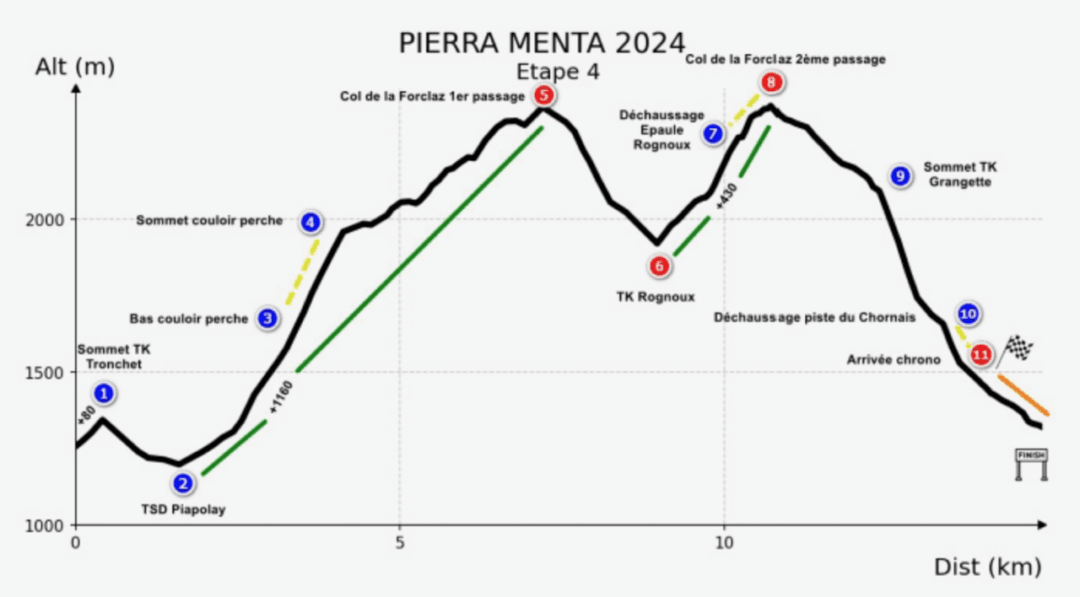 Pierra Menta Stage 4 2024.